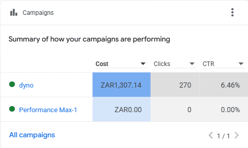 High-Velocity PPC Campaigns