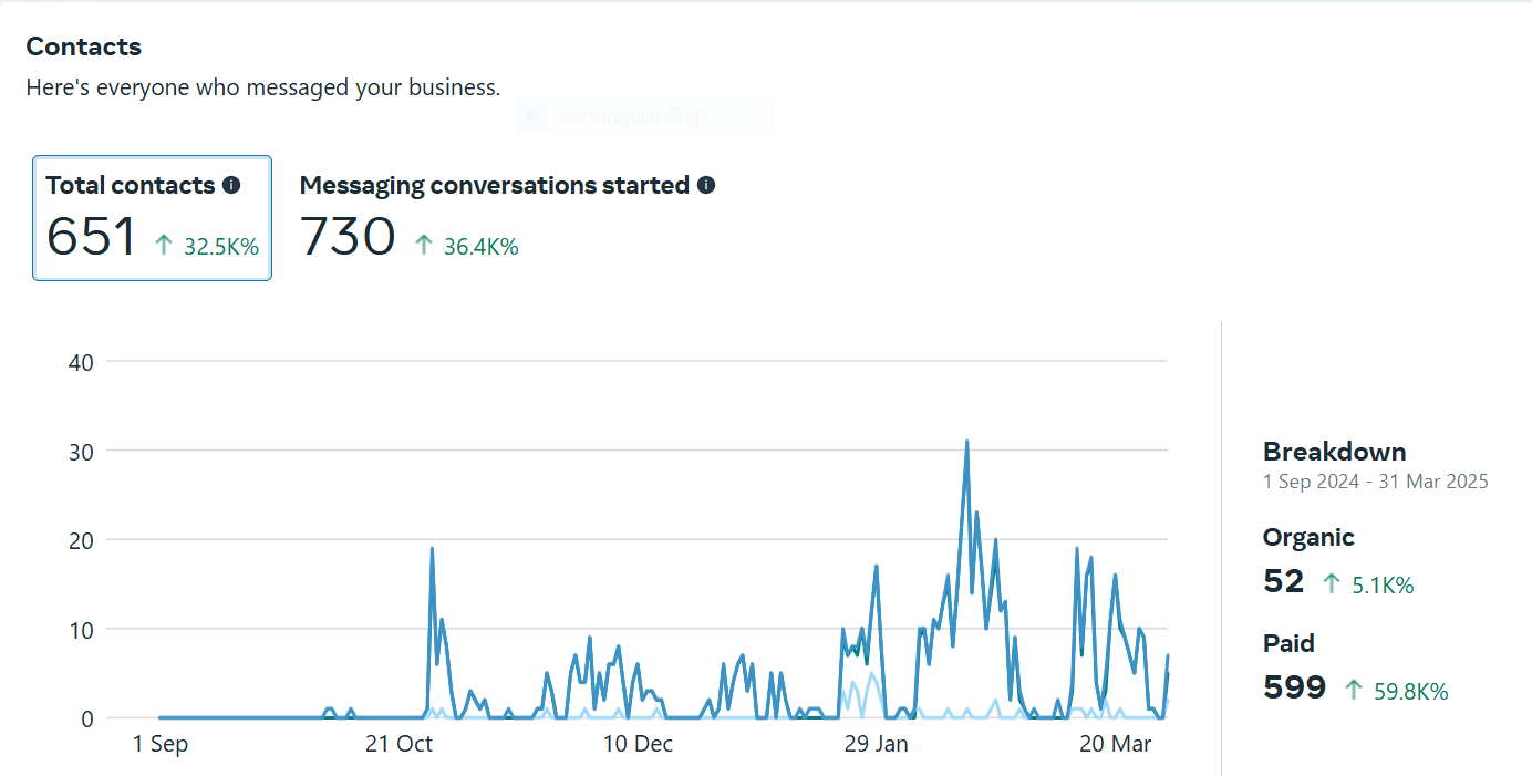 Dynotech Mobile Mechanics