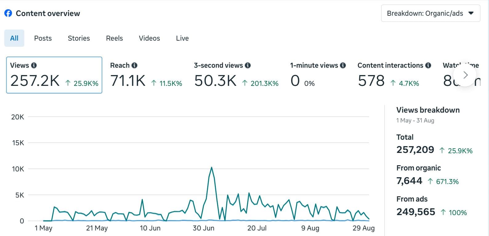 Industry Reputation Engine