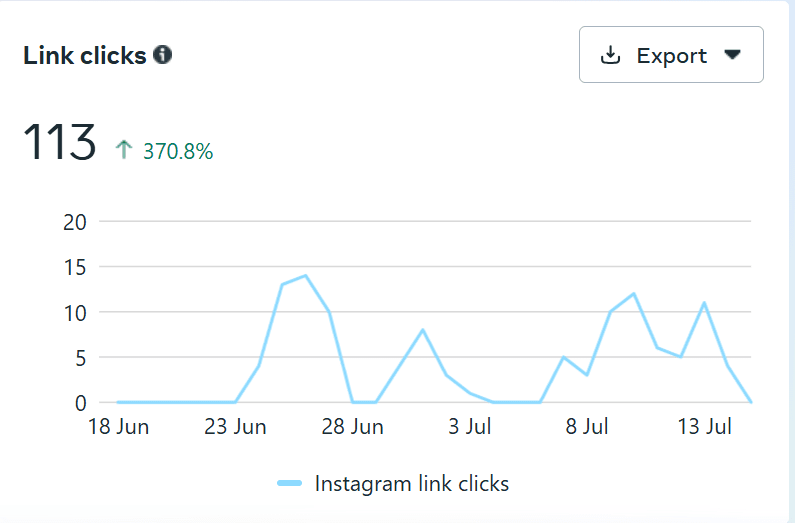 Sustainable Growth Structure
